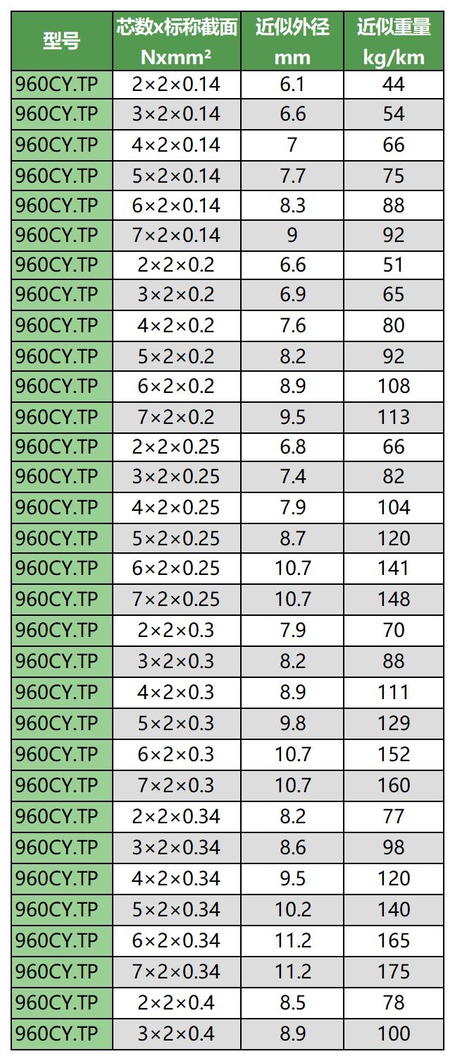 1231移动布线用柔性线缆手册(带封面)_Sheet1