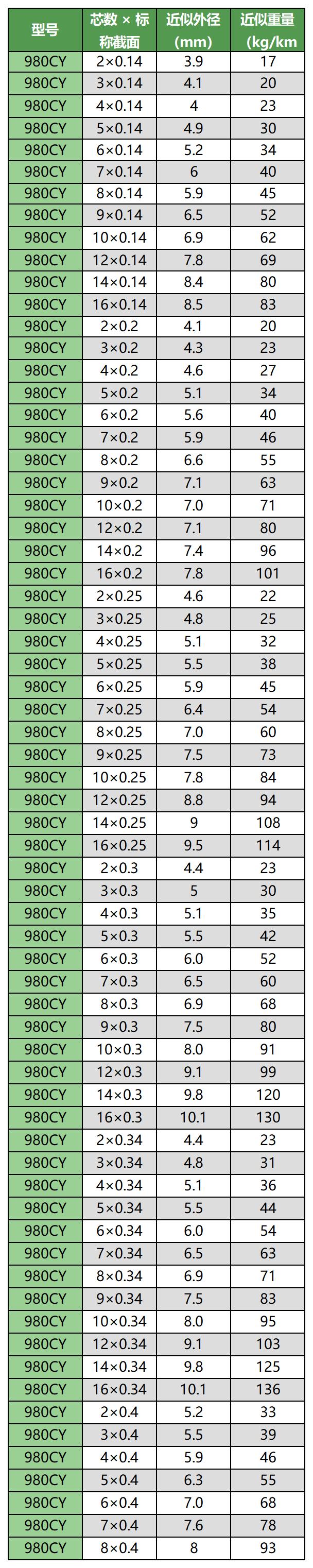 1231移动布线用柔性线缆手册(带封面)_Sheet1(1)
