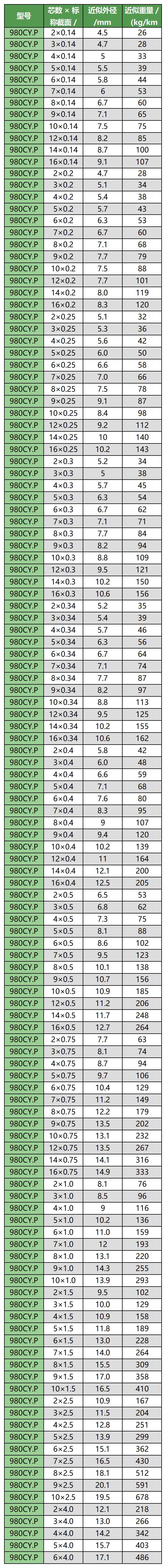 1231移动布线用柔性线缆手册(带封面)_Sheet1(2)